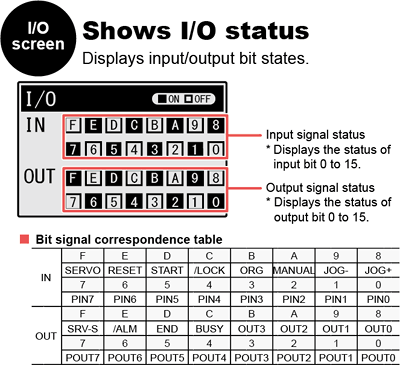 [I/O screen]