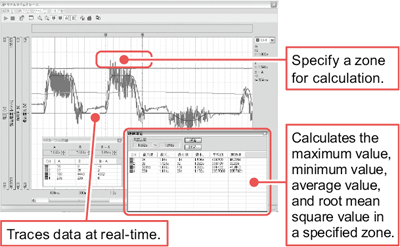 Real-time trace