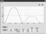 Displays the detailed simulation results graphically.