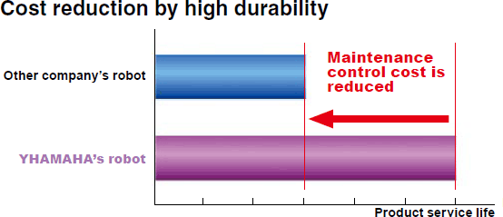 ttl3 type to learn