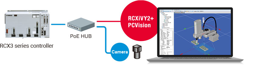 RCXiVY2+ PCVision （RCX320/RCX340対応）