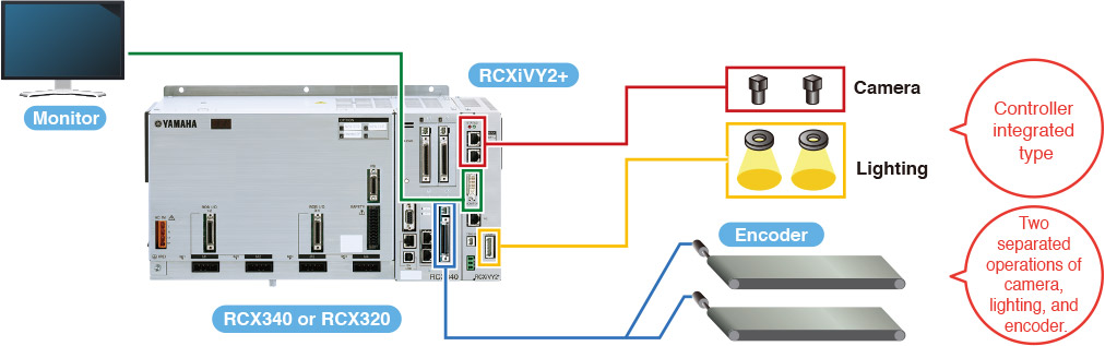 Robot controller integrated type