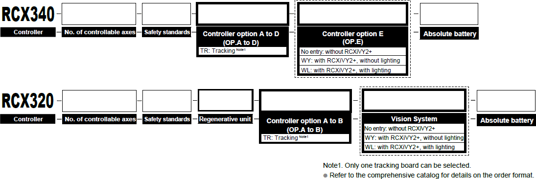 Ordering method