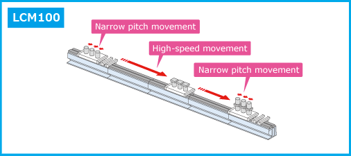 Can be moved efficiently between processes with different takts