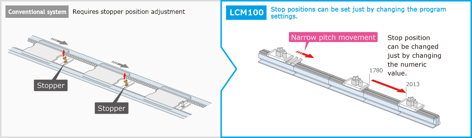 Optimal for small batch production of various product types