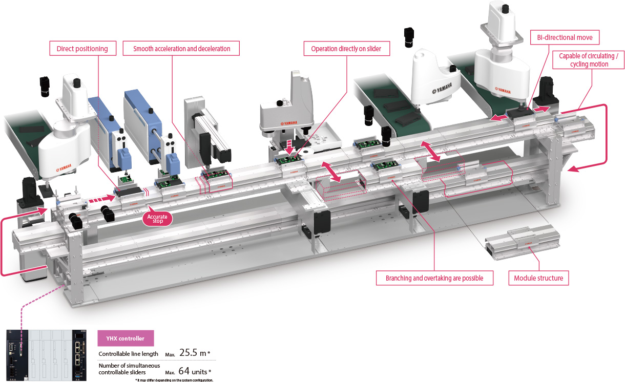 Linear Conveyor Module LCMR200