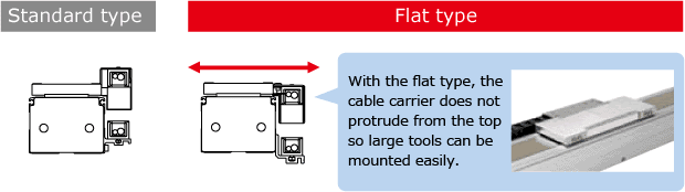 Flat type without flying out the cable support is available for the MF7.