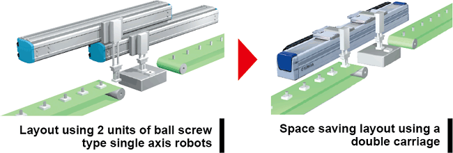 Double Carriges Standard on all Modules