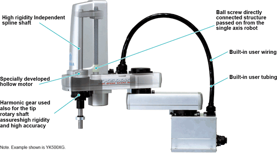 Tiny SCARA robots small) - Industrial Robots | Yamaha Motor Ltd.