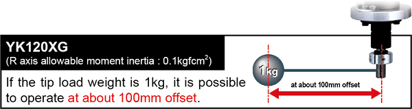 Robot R axis inertia moment capacity