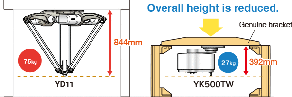 User: We want to reduce the height of our equipment.