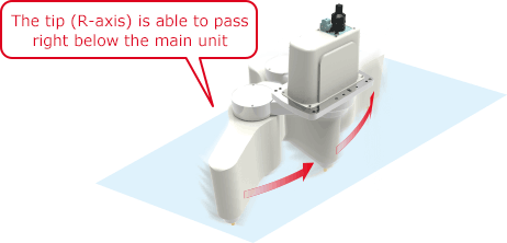 The tip (R-axis) is able to passright below the main unit