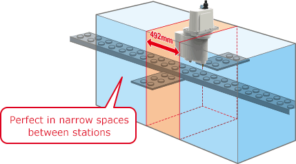 Perfect in narrow spacesbetween stations