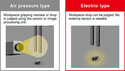 Workpiece presence check function