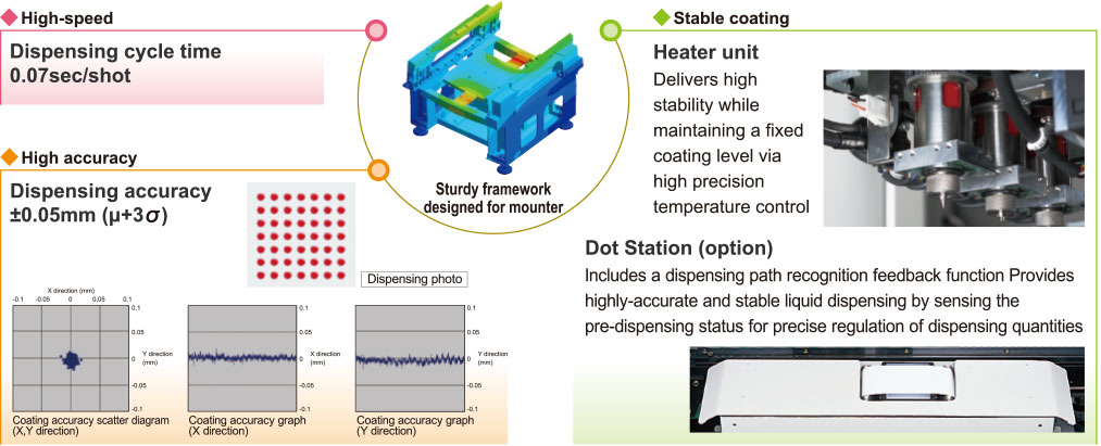 Under-Fill Fluid Dispensing Robot, IR Corp