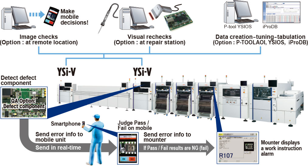 YAMAHA 3D 混合光學檢測系統 (AOI) YSi-V（二手） - SMTFUTURE-Store