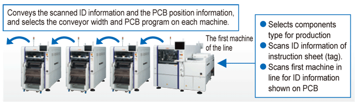 Sheet Metal Radan Edgecam Programing Software Computer Aided Manufacturing