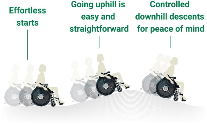 Key Features