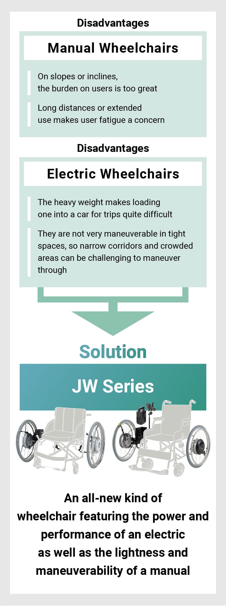 JW Series