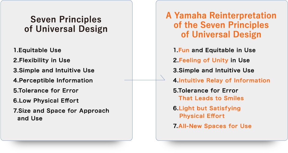 A Yamaha Reinterpretation of the Seven Principles of Universal Design