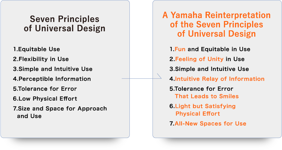 雅马哈对通用设计七项原则的重新诠释
