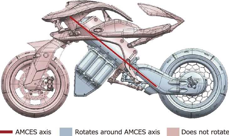 AMCES Configuration