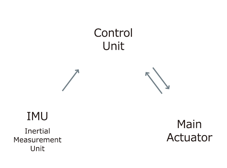 AMCES Control Components