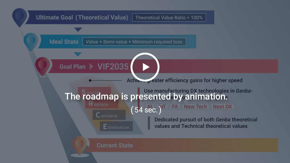 Roadmap to Achieve VIF Animation