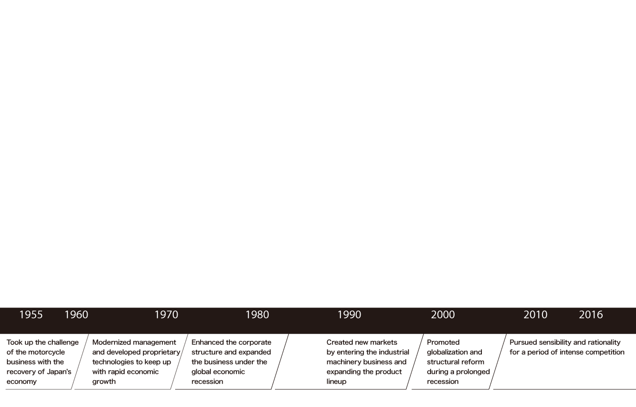 History Graph