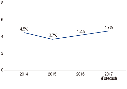 Ratio of profit attributable to owners of parent to net sales
