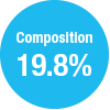 Composition19.8%