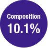 Composition10.1%
