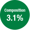 Composition3.1%