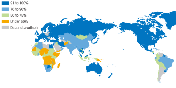Percentage of population with access to safe water resources