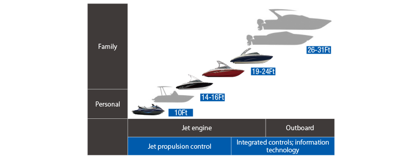Pursuing a hull strategy targeting a wide range of customers
