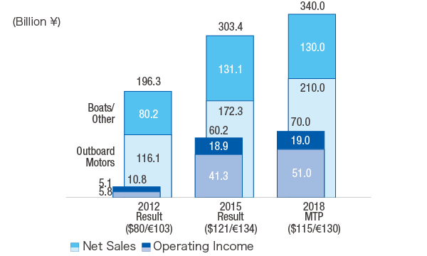 Marine Business Management Plan