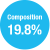 Composition19.8％