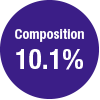 Composition10.1％