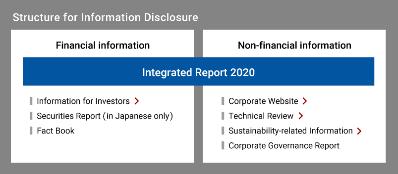 Structure for Information Disclosure