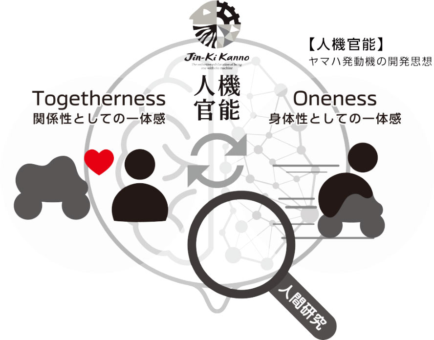 図解：人間研究