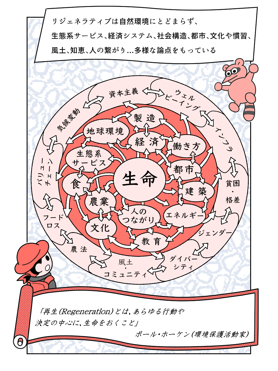 漫画6ページ目