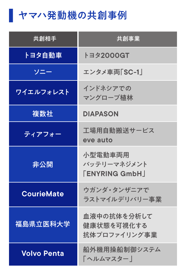 ヤマハ新規事業の方向性