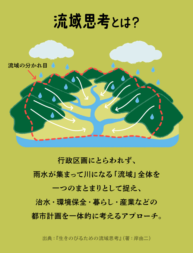 流域思考とは？