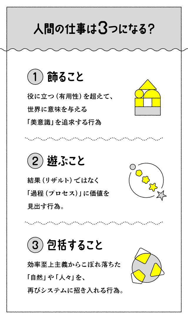 人間の仕事は3つになる？