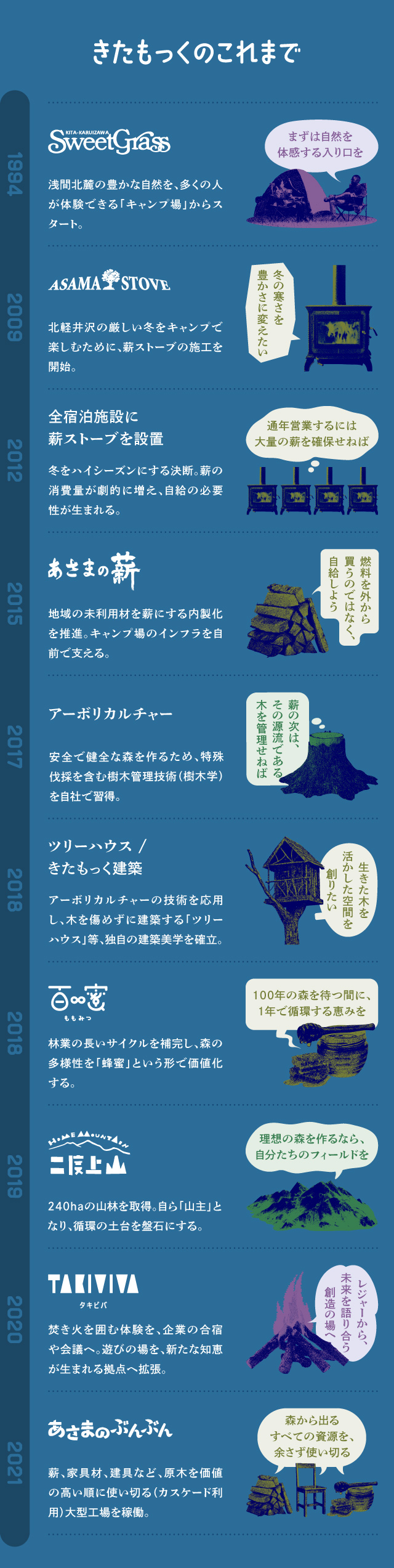 きたもっくのこれまで