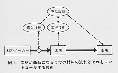 技報No.1 技術紹介2 説明画像