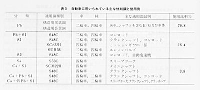 技報No.2 技術紹介3 説明画像