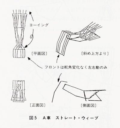 技報No.2 技術論文1 説明画像