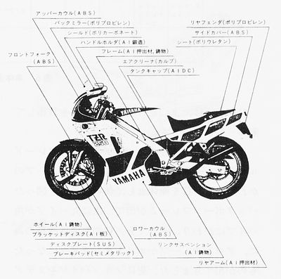 技報No.3 技術紹介1 説明画像