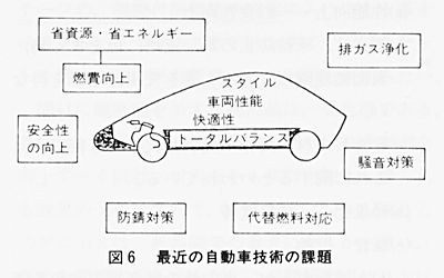 技報No.3 技術紹介4 説明画像